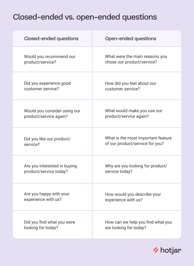 How to Answer Cat Adoption Questions